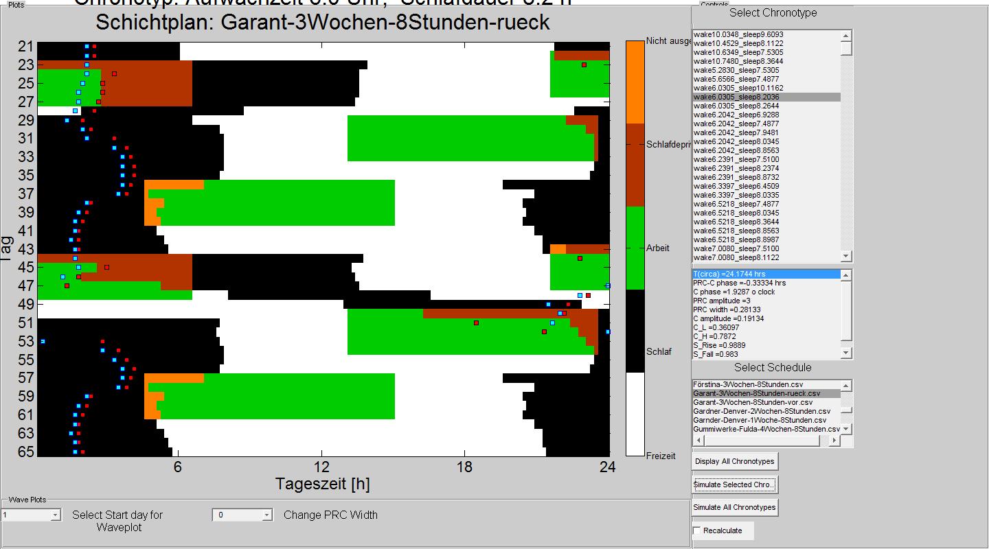 Schedule Simulation Software